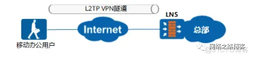 远程出差办公必备之L2TP系列_客户端_02