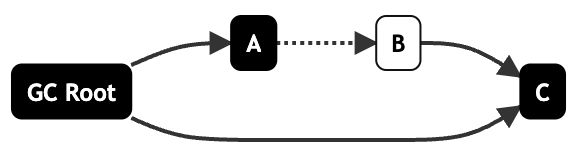 从原理聊JVM（一）：染色标记和垃圾回收算法_垃圾收集器_06