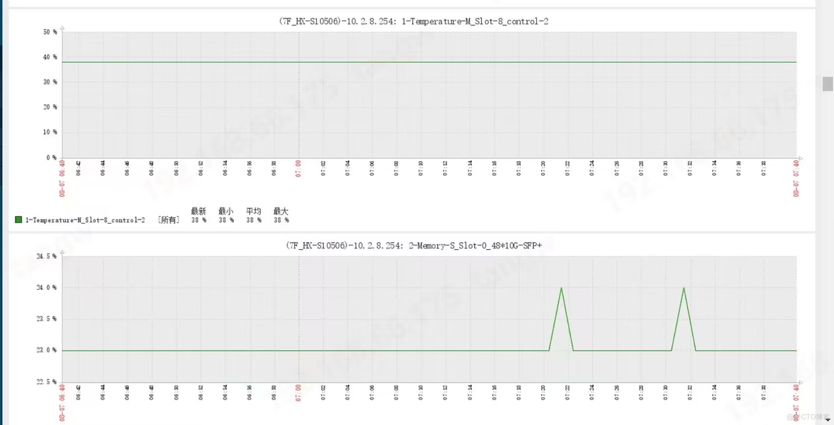 zabbix“专家坐诊”第252期问答_数据获取_02