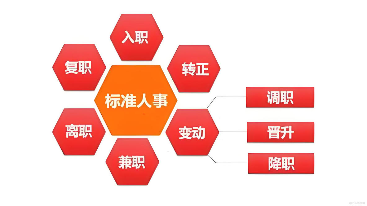 复职管理进化篇：智慧校园人事管理的新时代_数据分析