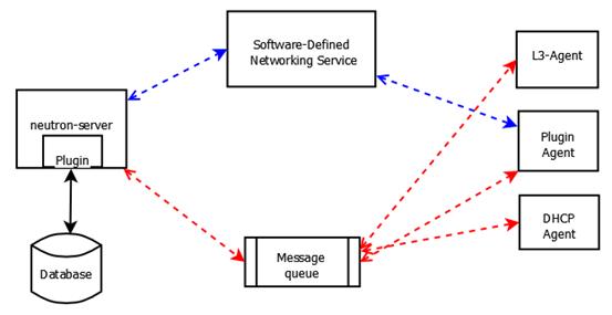 openstack官网如何下载安装包 openstack安装文档_IPV6_03