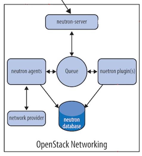 openstack官网如何下载安装包 openstack安装文档_ide_04