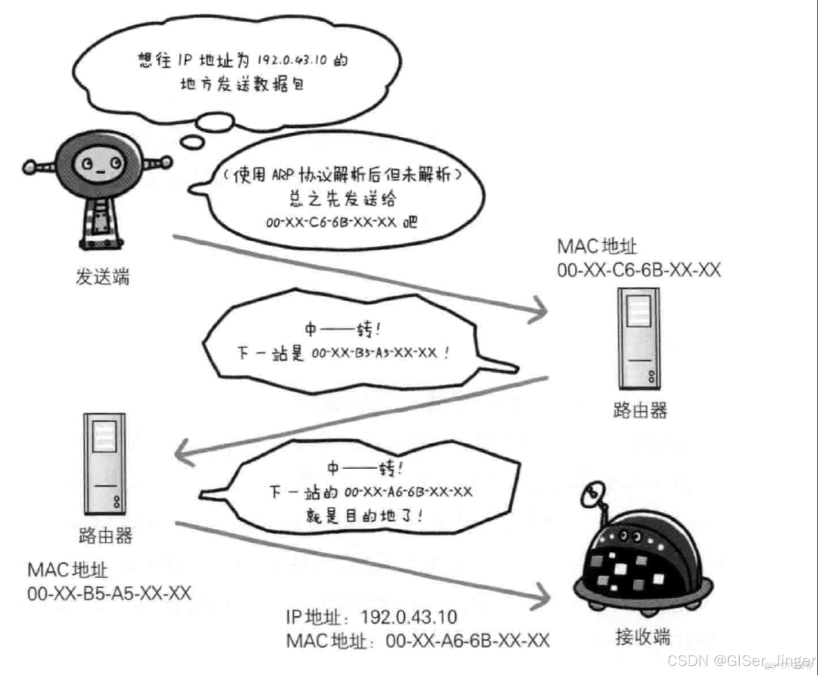 HTTP？HTTPS？HTTP2.0_客户端_07