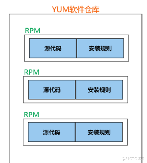 Linux 源码包安装_编译过程_05