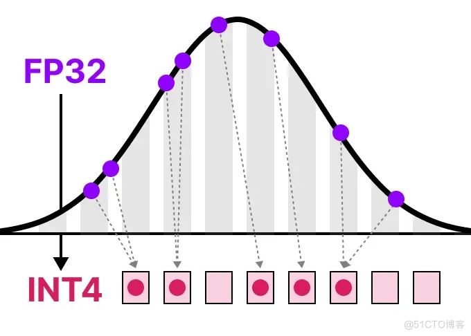 「模型量化技术」可视化指南：A Visual Guide to Quantization_LLMs