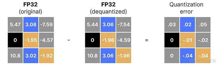 「模型量化技术」可视化指南：A Visual Guide to Quantization_AI_21