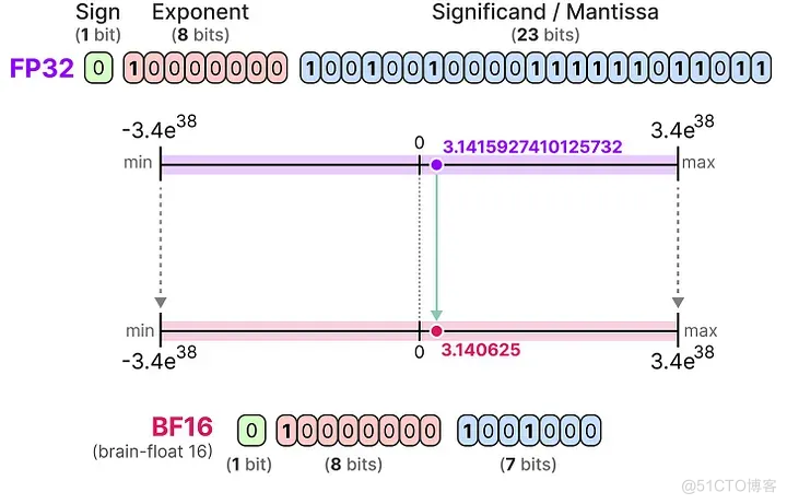 「模型量化技术」可视化指南：A Visual Guide to Quantization_LLMs_13