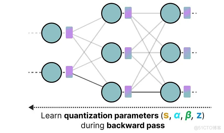 「模型量化技术」可视化指南：A Visual Guide to Quantization_AI_47