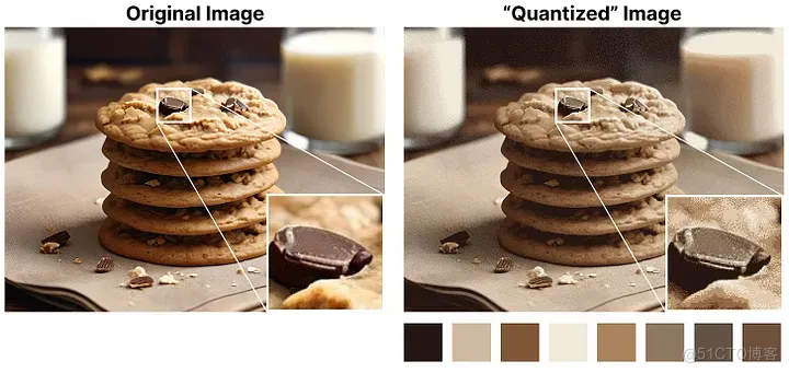 「模型量化技术」可视化指南：A Visual Guide to Quantization_LLMs_11