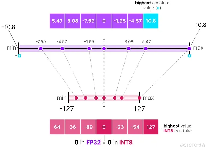 「模型量化技术」可视化指南：A Visual Guide to Quantization_LLMs_16