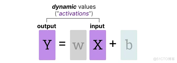 「模型量化技术」可视化指南：A Visual Guide to Quantization_LLMs_32