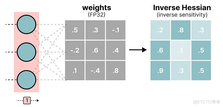 「模型量化技术」可视化指南：A Visual Guide to Quantization_LLMs_38