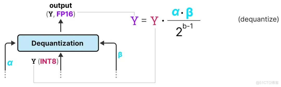 「模型量化技术」可视化指南：A Visual Guide to Quantization_AI_57