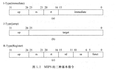 超标量处理器设计：精简指令集MIPS指令介绍