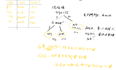 机器学习模型：决策树笔记