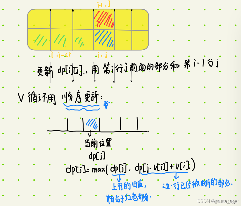 动态规划：背包问题合集_i++_11