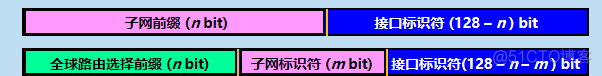 网络层：IPV6_IPV4_03