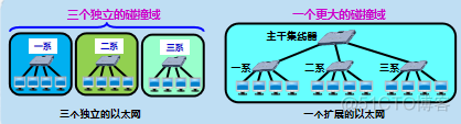 【计算机网络】数据链路层_双工方式