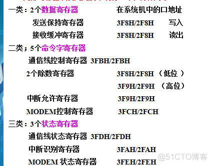 【微机接口】可编程串行异步通信芯片8250_缓冲寄存器_02