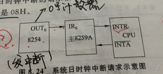 【微机接口】中断系统：中断的应用_82540计数器