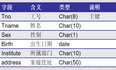 【数据库系统】模式&基本表&索引定义和删除