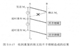 【计算机网络】运输层：停止等待协议的相关问题