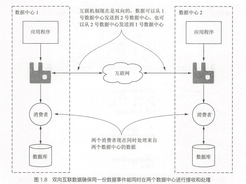 【RabbitMQ笔记】RabbitMQ基础_rabbitmq_02