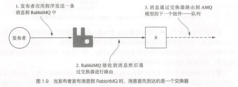 【RabbitMQ笔记】RabbitMQ基础_数据_03