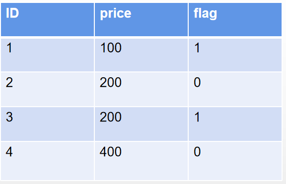 【Mysql】聚合函数中使用if语句_数据库