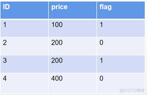 【Mysql】聚合函数中使用if语句_sql