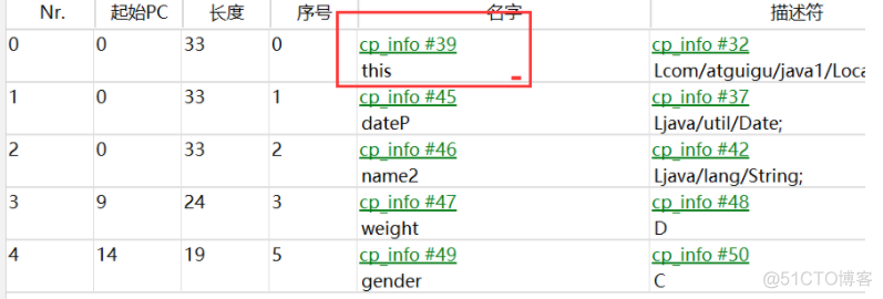 JVM虚拟机栈：局部变量表_开发语言_03