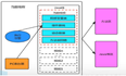 JVM内存模型：PC程序计数器
