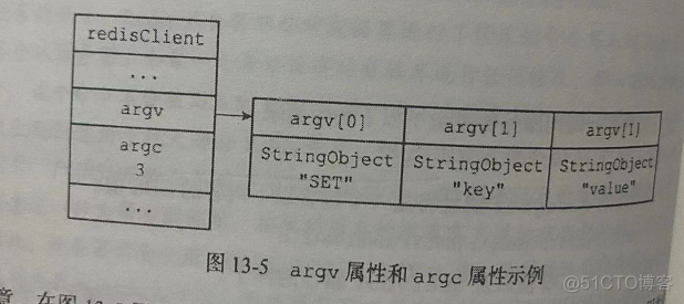 【Redis客户端】客户端_运维_09