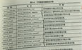 【Redis设计与实现】第一部分 ：Redis数据结构和对象 总结