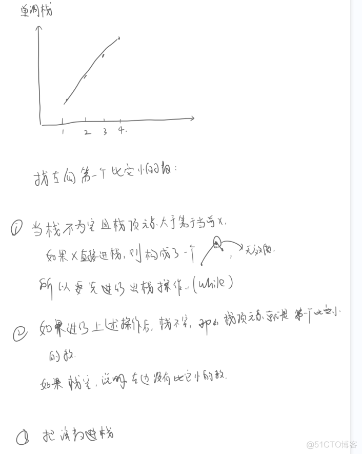 【单调栈】单调栈模板_数组元素_03