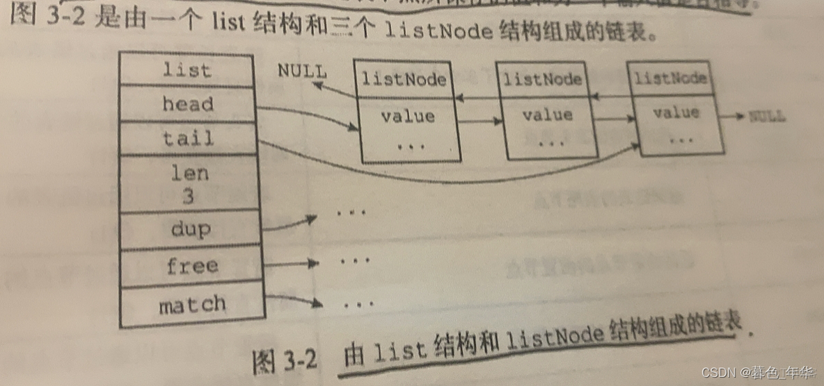 【Redis笔记】数据结构与对象：链表_Redis