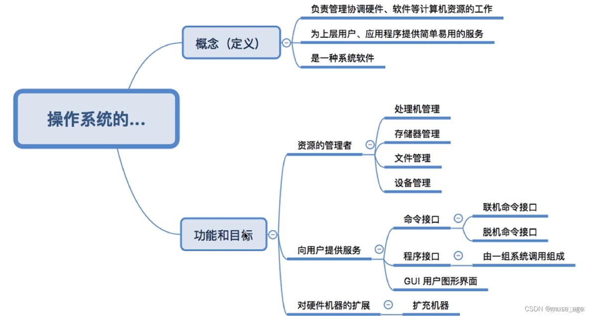 【王道操作系统笔记】操作系统的概念，功能和目标_操作系统