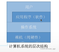 【王道操作系统笔记】操作系统的概念，功能和目标_程序接口_02