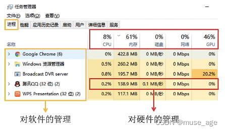 【王道操作系统笔记】操作系统的概念，功能和目标_命令接口_03