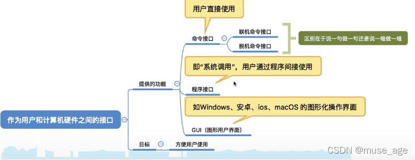 【王道操作系统笔记】操作系统的概念，功能和目标_命令接口_04