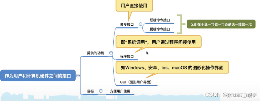 【王道操作系统笔记】操作系统的概念，功能和目标_计算机系统_04