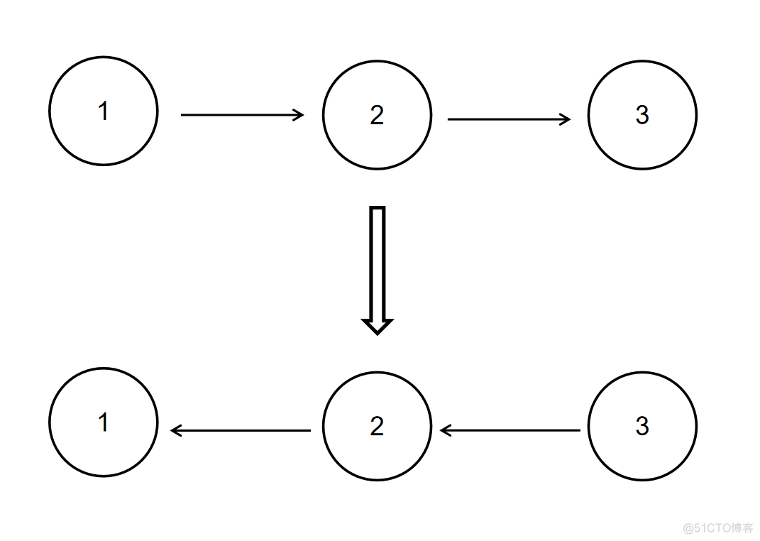 【链表】剑指offer:反转链表_结点