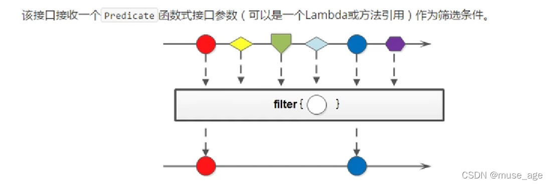 【java笔记】Stream流（3）：Stream流的常用方法_java