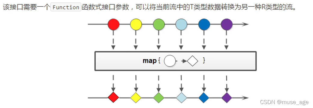 【java笔记】Stream流（3）：Stream流的常用方法_静态方法_02