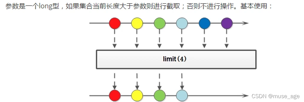 【java笔记】Stream流（3）：Stream流的常用方法_后端_03