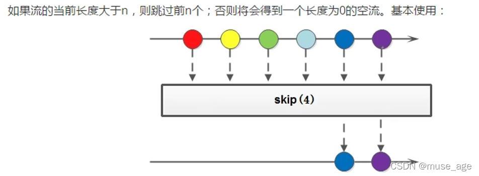 【java笔记】Stream流（3）：Stream流的常用方法_System_04