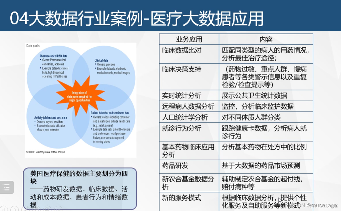 【大数据编程笔记】大数据背景，案例，概念_big data_08