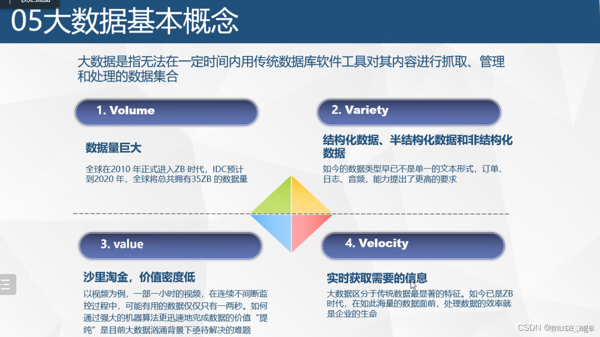 【大数据编程笔记】大数据背景，案例，概念_大数据_09