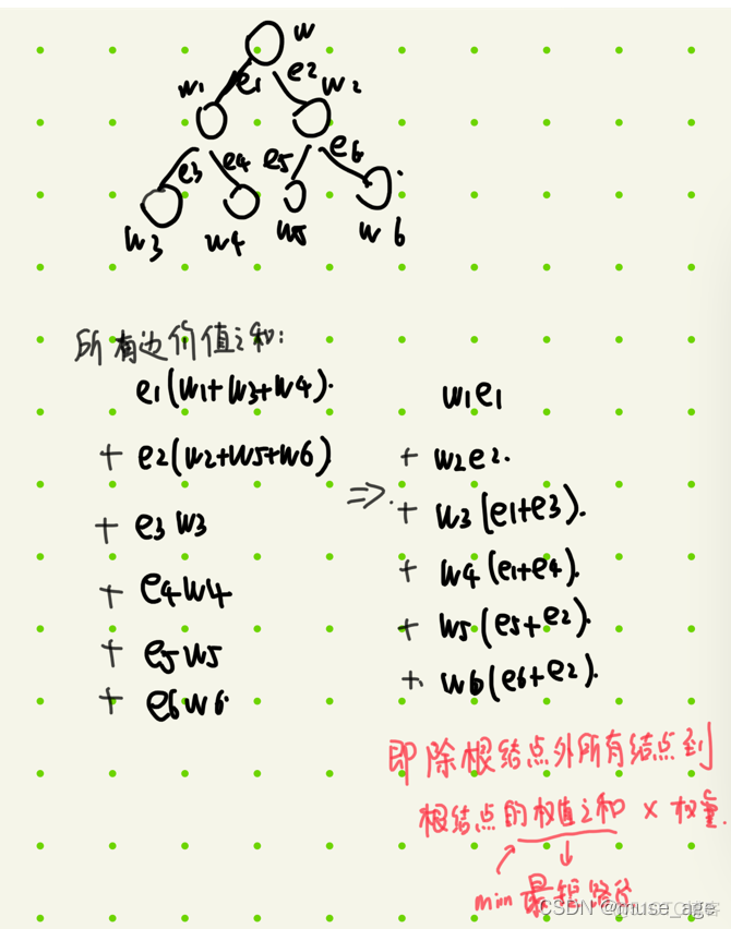 【最短路径问题】计蒜客：圣诞树_数据结构_02