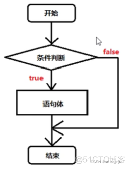 【java笔记】顺序结构，判断结构，循环结构_System_02